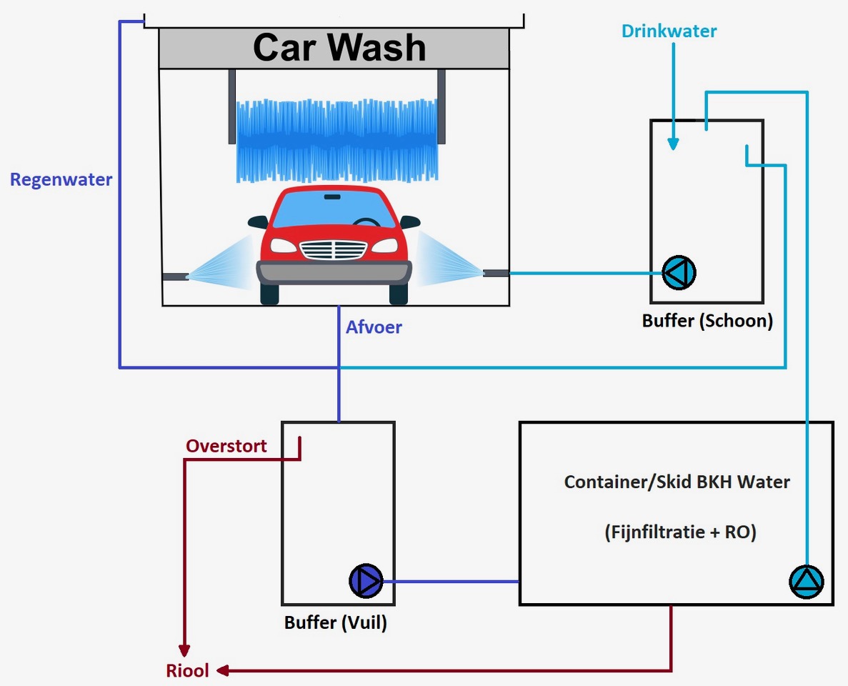 Carwash plaatje